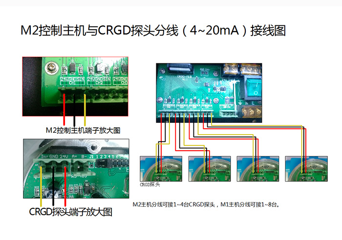 M2控制主機(jī)與CRGD探頭分線（4~20mA）接線.jpg