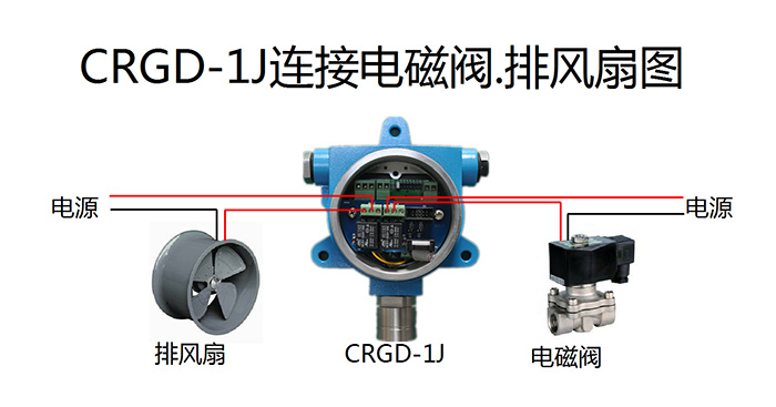 CRGD-1J連接電磁閥。排風(fēng)扇圖.jpg